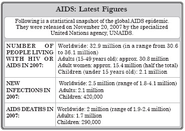 AIDS : Latest Figure